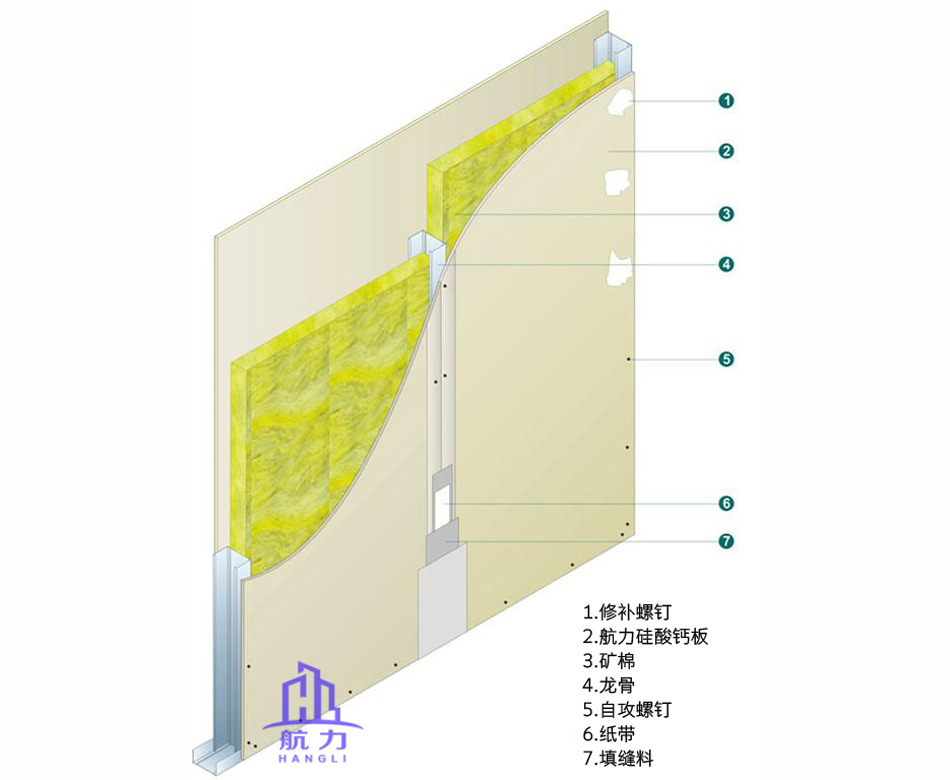 硅酸鈣隔墻系統(tǒng)施工圖解