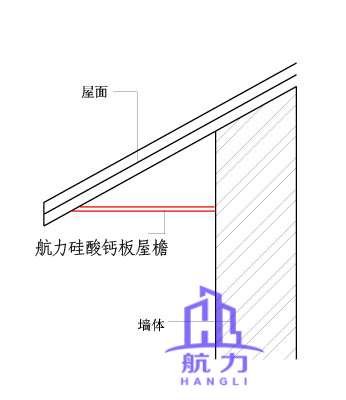 航力硅酸鈣屋檐板安裝示范