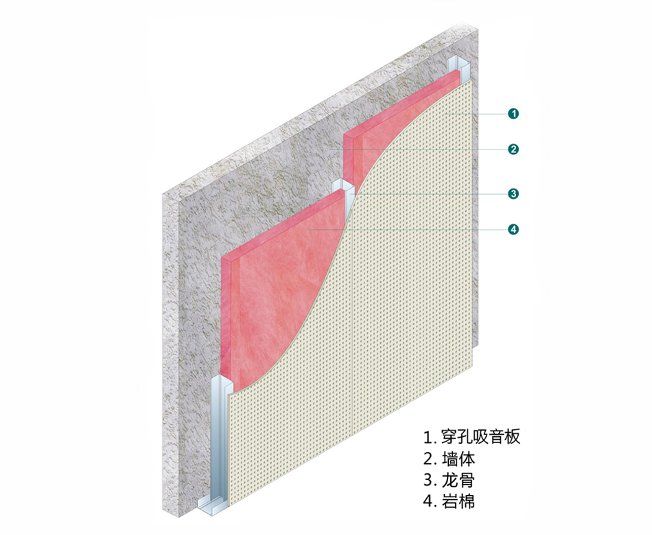 航力吸音隔墻、隔聲降噪隔墻安裝指南。