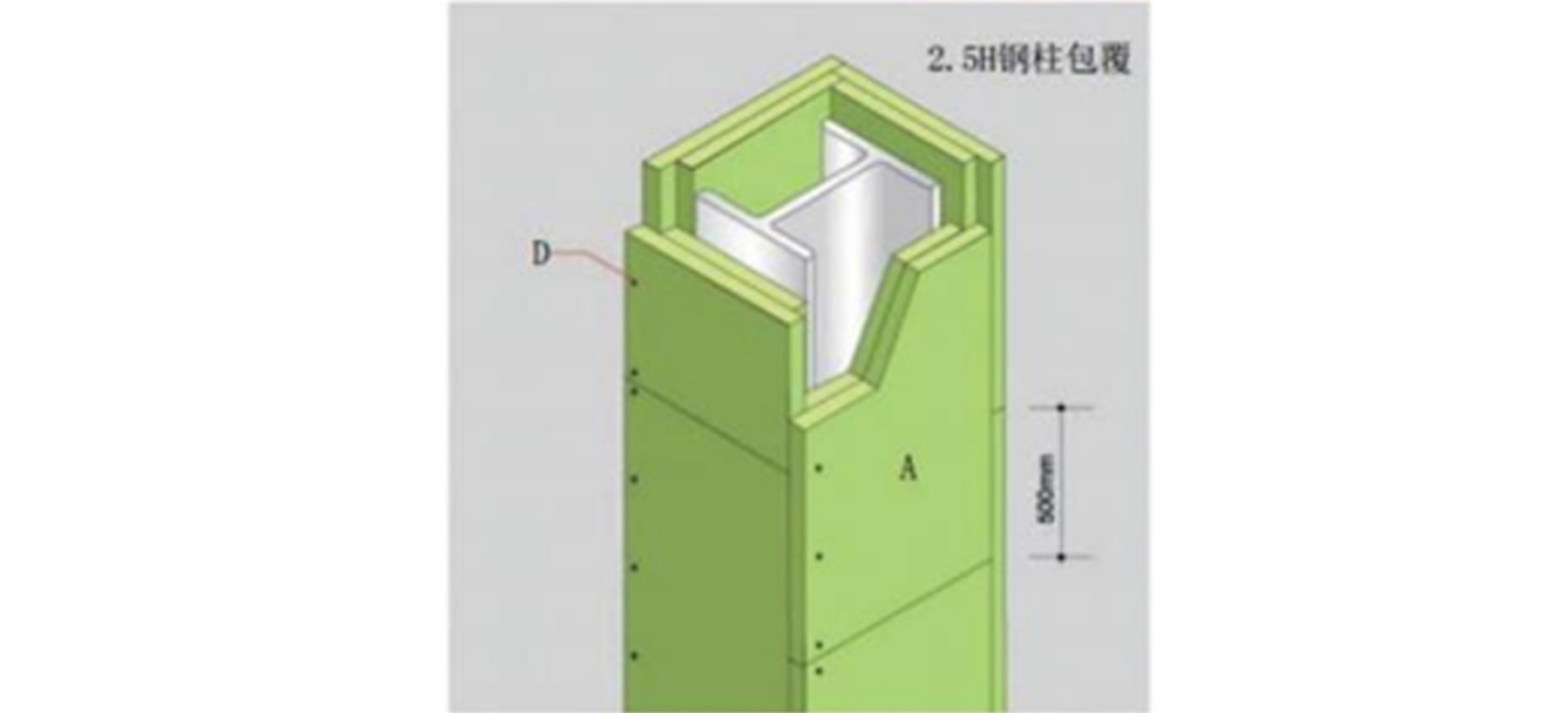 2.5鋼柱包覆